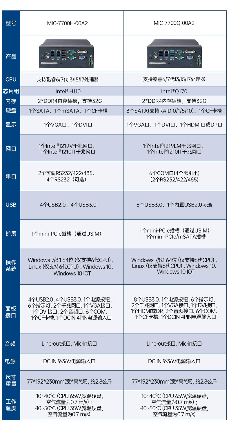 酷睿12/13代研華原裝工控機,寬溫工控服務(wù)器,MIC-770V3W-00A1.jpg