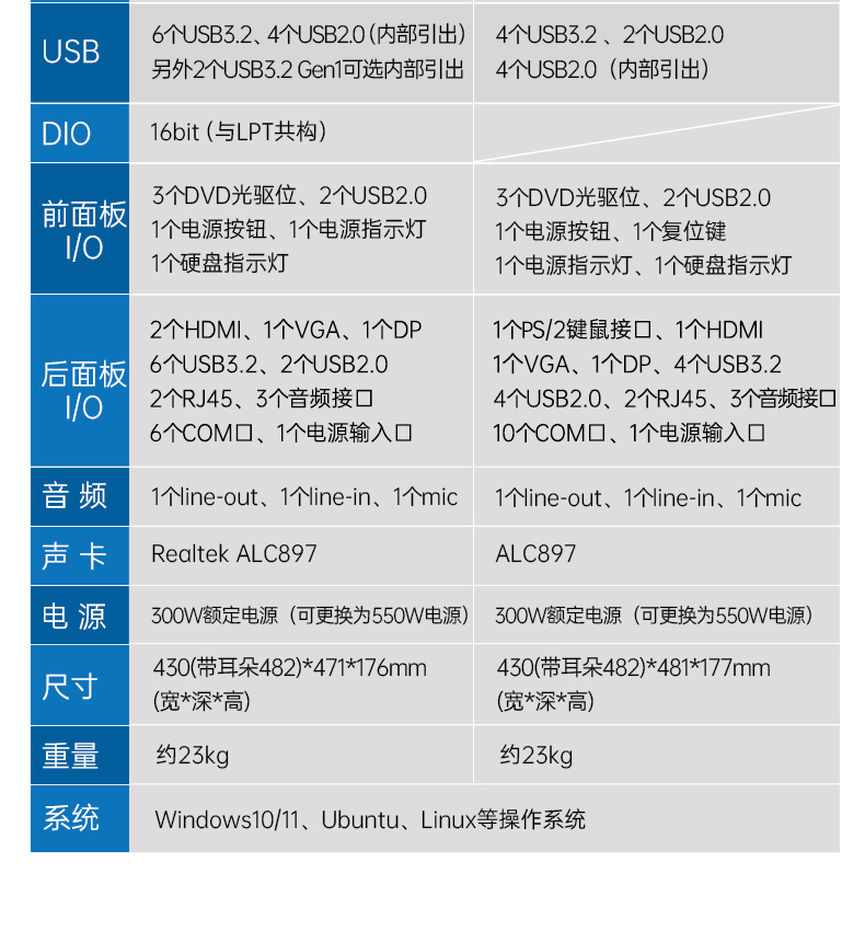 東田4U上架式工控機,數(shù)據(jù)采集工業(yè)電腦,DT-610X-TQ670MA.jpg