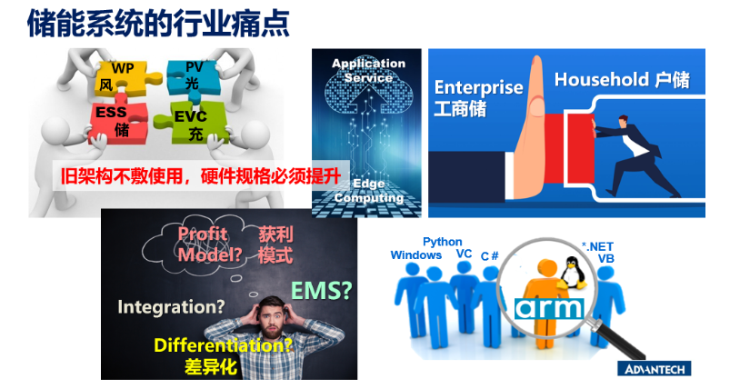 儲(chǔ)能系統(tǒng)的行業(yè)痛點(diǎn)有哪些.png