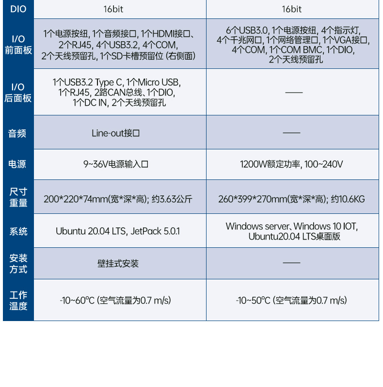 研華高性能工控機(jī),搬運(yùn)機(jī)器人解決方案,AIR-030.jpg