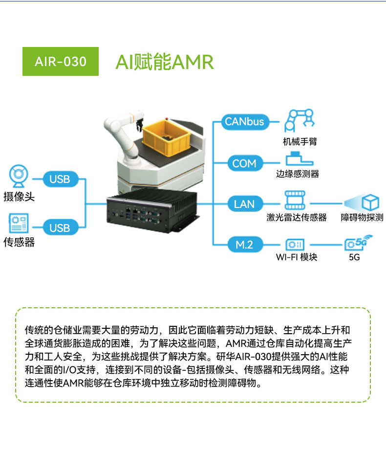 研華高性能工控機(jī),搬運(yùn)機(jī)器人解決方案,AIR-030.jpg