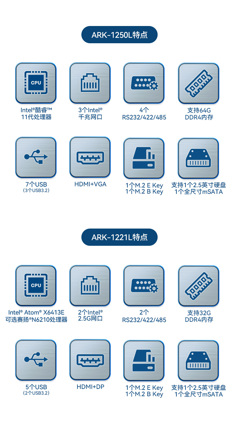 研華嵌入式工控機(jī),工業(yè)控制電腦,機(jī)器視覺主機(jī),ARK-1221L.jpg