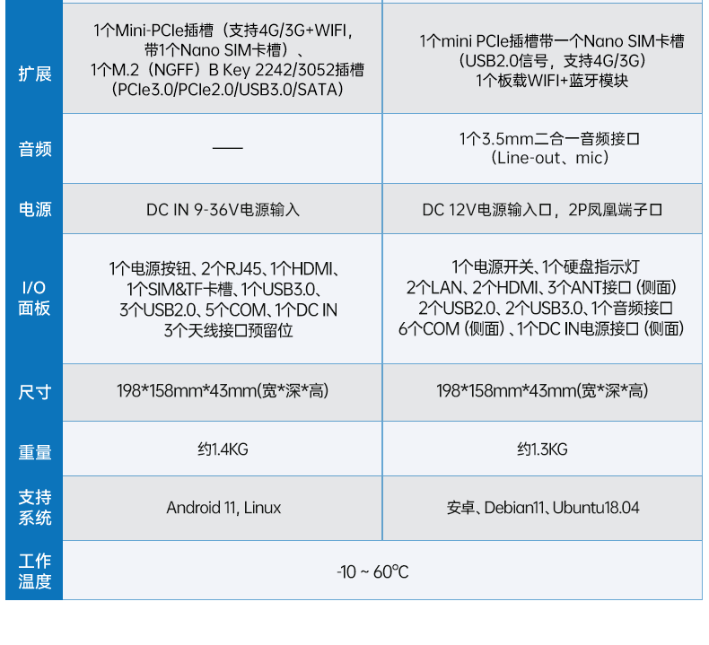 ARM工控機(jī),rk3588 四核處理器,支持Ubuntu18.04系統(tǒng),DTB-3053-RK3588.png
