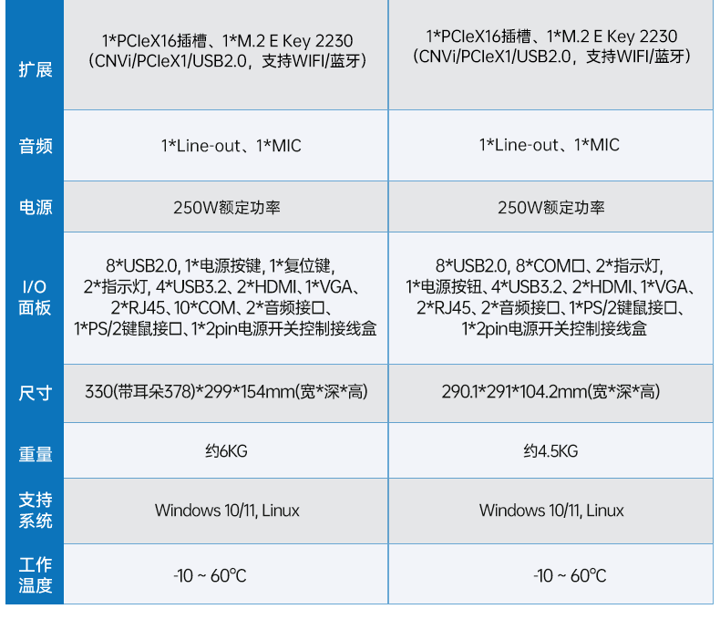 酷睿12/13代壁掛式工控機,支持三顯工業(yè)服務(wù)器,DT-5206-JH610MC.png