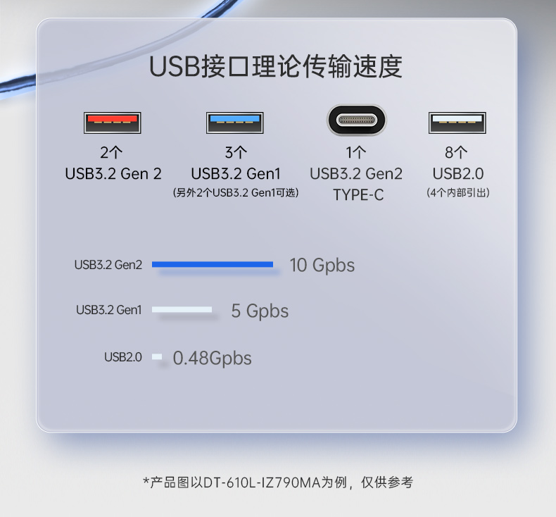 酷睿13代工控機(jī),高性能工業(yè)電腦,DT-610L-IZ790MA.jpg