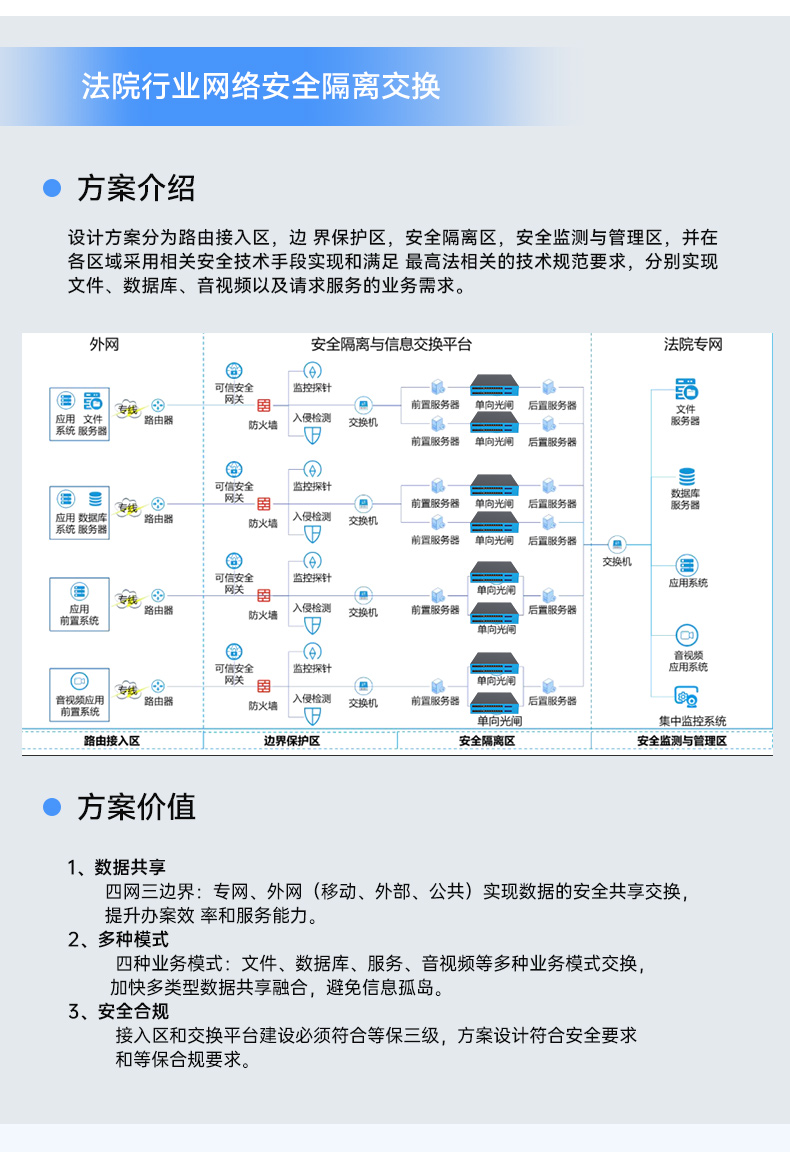 國(guó)產(chǎn)網(wǎng)絡(luò)安全工控機(jī),信息安全主機(jī),萬(wàn)兆網(wǎng)閘,DT-227G4-3568.jpg