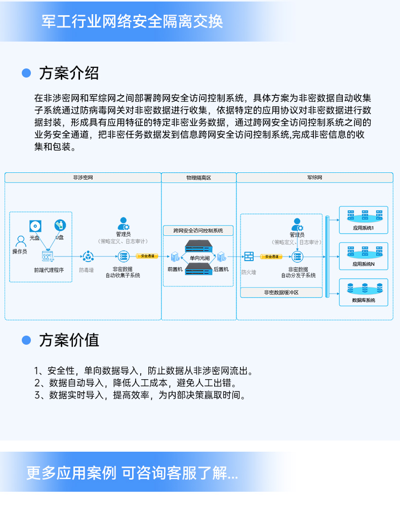 國(guó)產(chǎn)網(wǎng)絡(luò)安全工控機(jī),信息安全主機(jī),萬(wàn)兆網(wǎng)閘,DT-227G4-3568.jpg