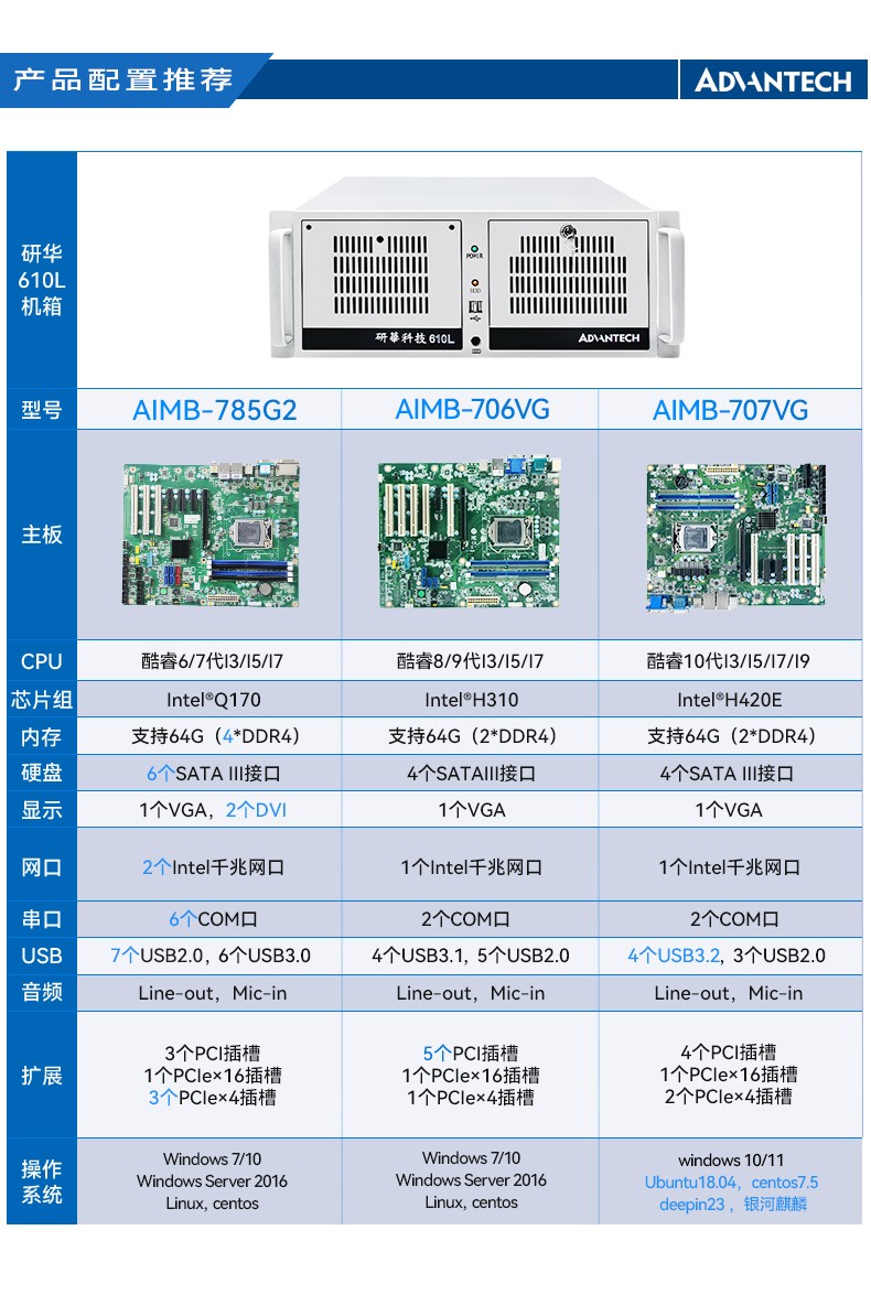研華原裝工控機,Centos系統(tǒng)工業(yè)電腦.jpg