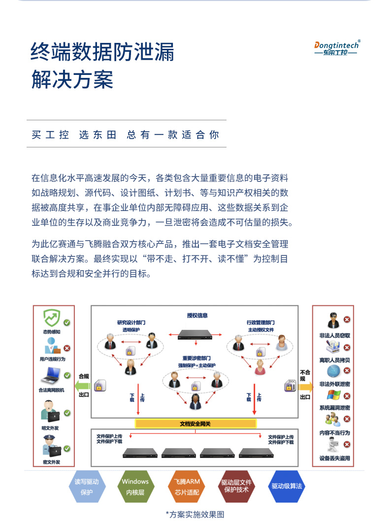 國(guó)產(chǎn)化1U多網(wǎng)口工控機(jī),銀河麒麟國(guó)產(chǎn)操作系統(tǒng)工控電腦.jpg