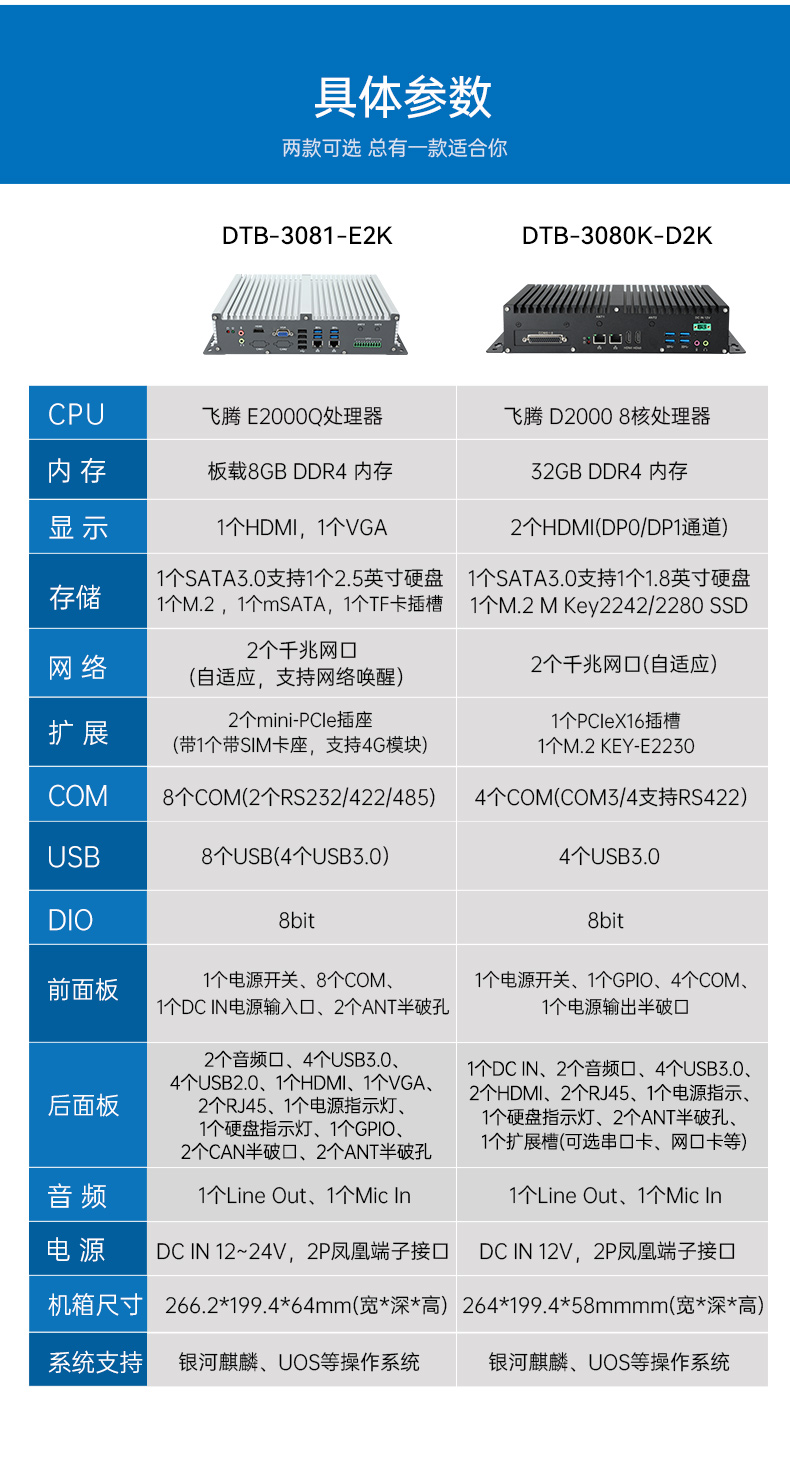 國產(chǎn)化飛騰D2000工控機(jī),UOS統(tǒng)信系統(tǒng)工控主機(jī),DTB-3080K-D2K.jpg