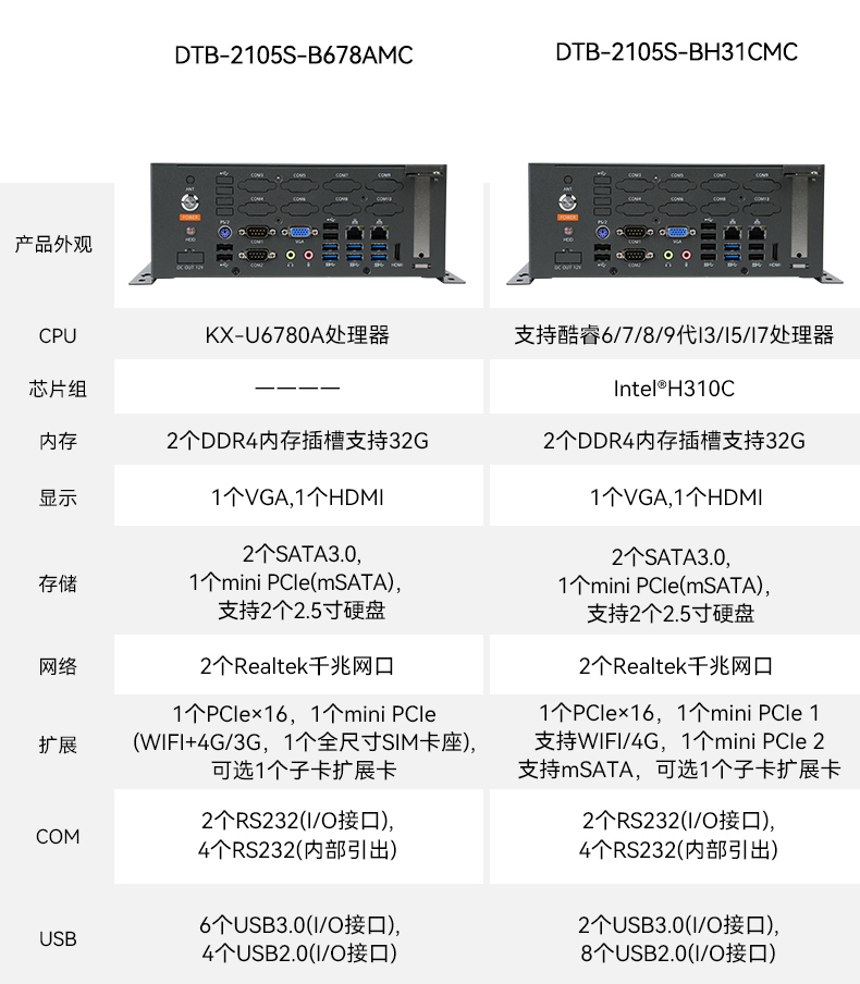 統(tǒng)信操作系統(tǒng)工控機(jī),國(guó)產(chǎn)化桌面式工業(yè)主機(jī),DTB-2105S-B678AMC.jpg