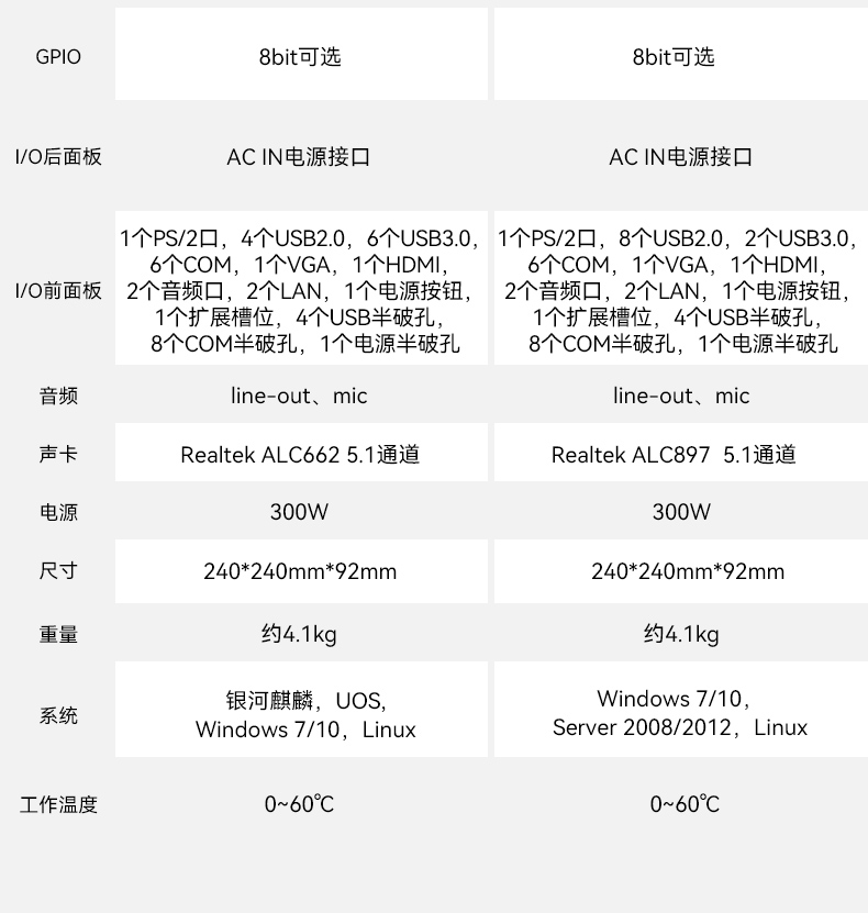 統(tǒng)信操作系統(tǒng)工控機(jī),國(guó)產(chǎn)化桌面式工業(yè)主機(jī),DTB-2105S-B678AMC.jpg