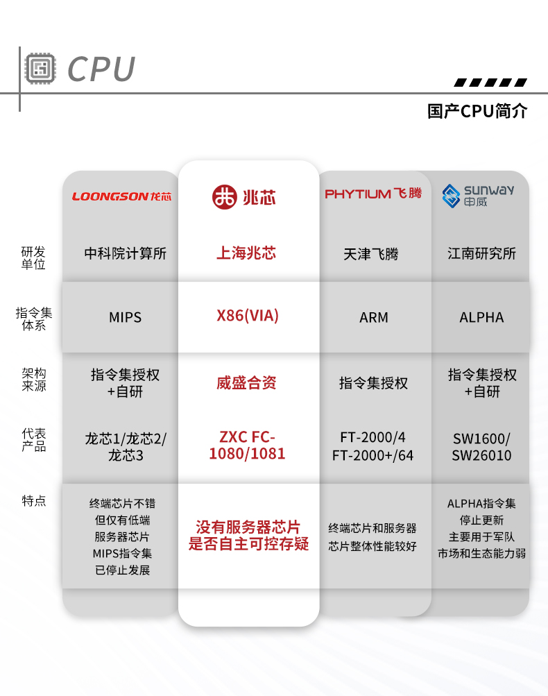 統(tǒng)信UOS系統(tǒng)工控機(jī),國產(chǎn)化兆芯KX-U6780A CPU工控主機(jī),DT-610X-U6780MA.jpg