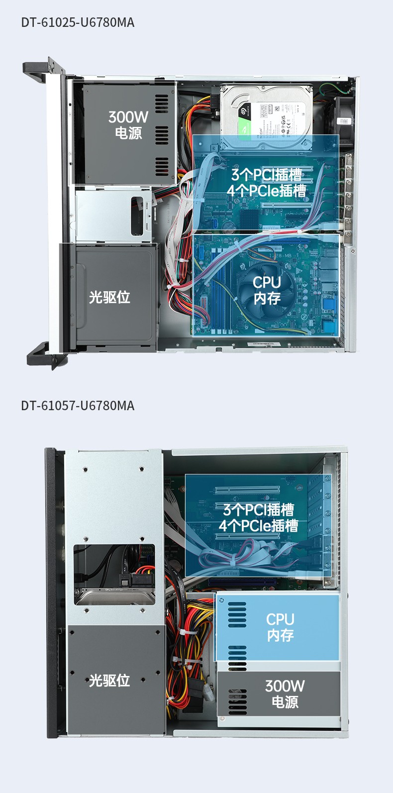統(tǒng)信UOS系統(tǒng)工控機(jī),國產(chǎn)化兆芯KX-U6780A CPU工控主機(jī),DT-610X-U6780MA.jpg