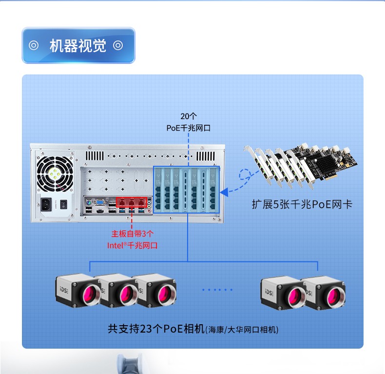 酷睿9代工控機(jī),可擴(kuò)展20個(gè)千兆網(wǎng)口工控主機(jī),DT-610X-WQ370MA.jpg