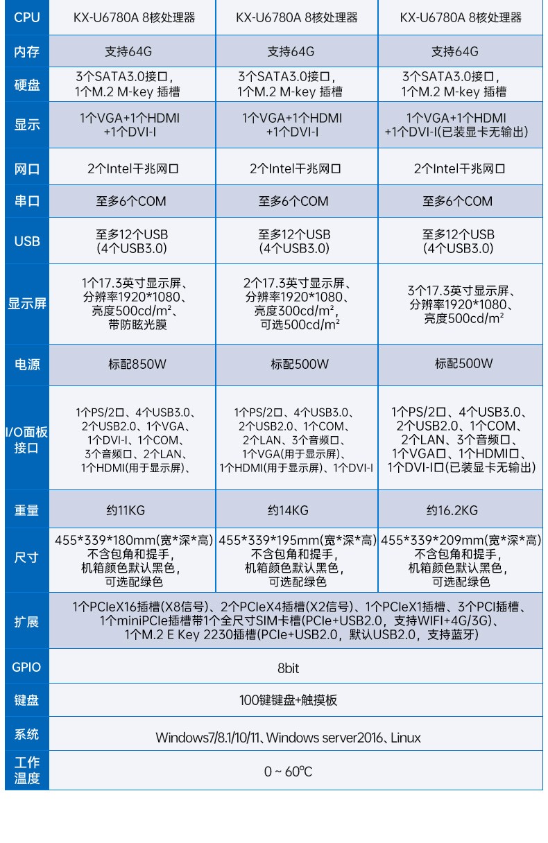 國產(chǎn)兆芯三屏工業(yè)便攜機,17.3英寸加固計算機廠家,DT-S1437AD-U6780A.jpg