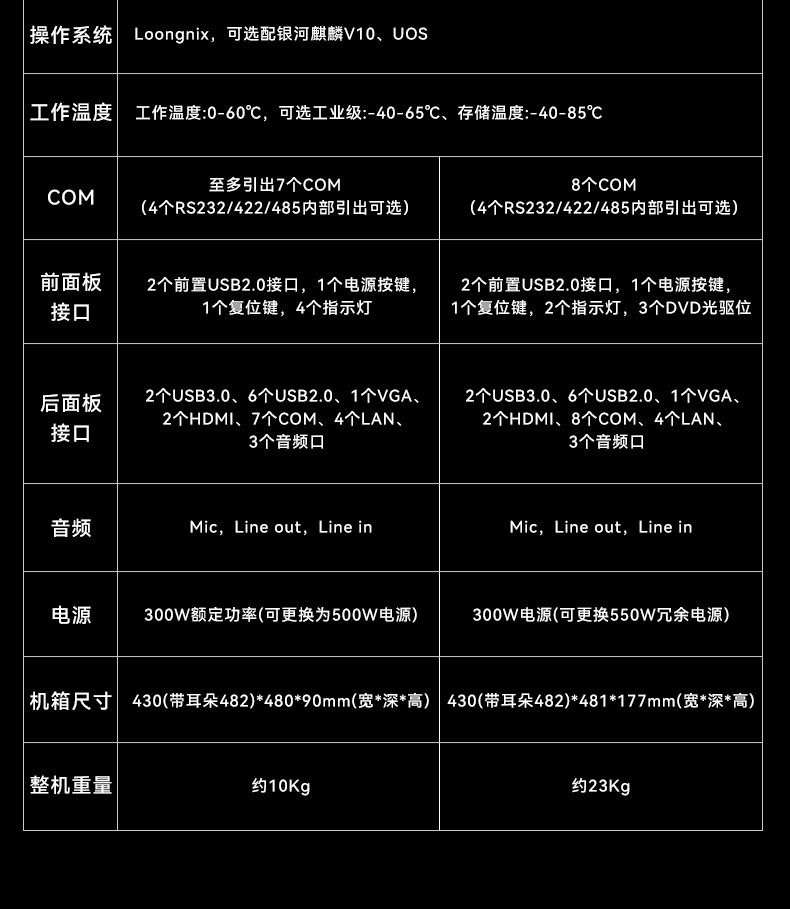 國產(chǎn)龍芯3a6000工控機,UOS操作系統(tǒng)工業(yè)主機,DT-61025-N3A6KMB.jpg
