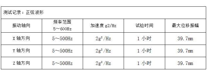 東田壁掛式工控機測試記錄.png