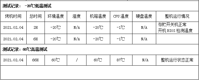 東田工控機(jī)運(yùn)行溫度測(cè)試.png