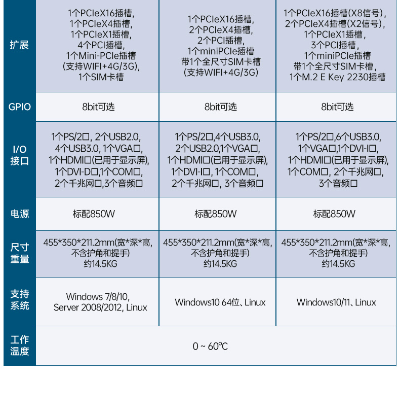 17寸下翻式加固便攜機-戶外勘探防震計算機,DTG-1417ZD-BQ670MA1.jpg