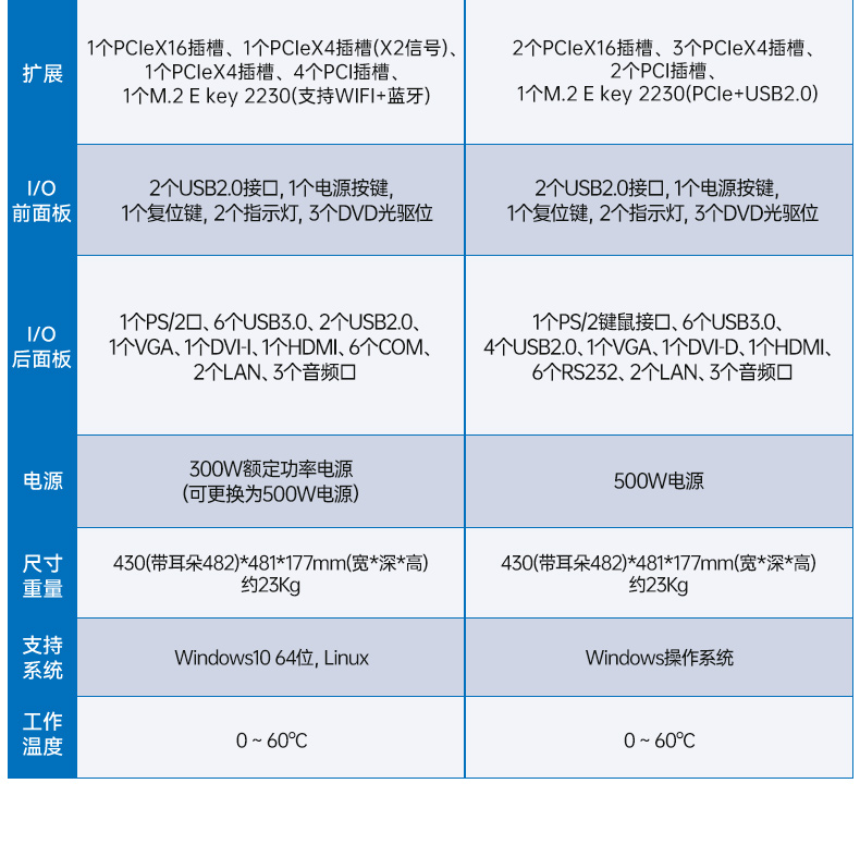 酷睿14代AI工控機(jī),東田工業(yè)電腦主機(jī),智能倉儲/自動化產(chǎn)線專用,DT-610L-BQ670MA2.jpg