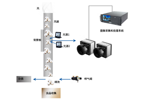 東田工業(yè)一體機(jī)視覺應(yīng)用.png