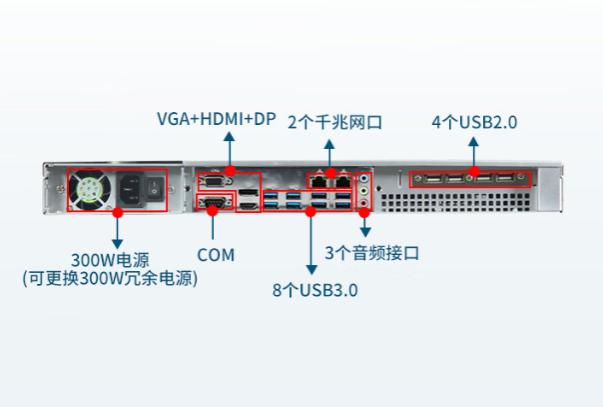 東田國產(chǎn)飛騰1U工控機端口.png