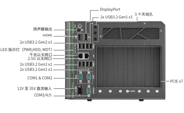 東田車(chē)載工控機(jī)端口.png