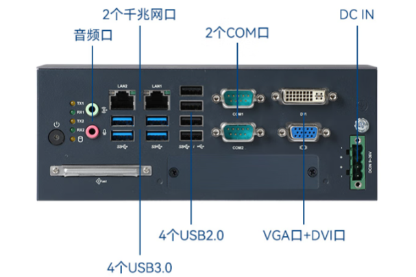 車載工控機(jī)端口.png