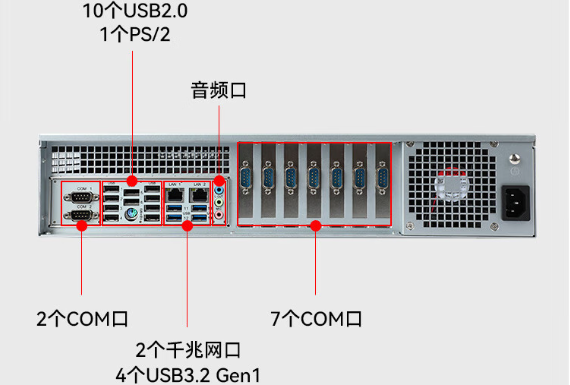 東田2U國(guó)產(chǎn)工控主機(jī).png