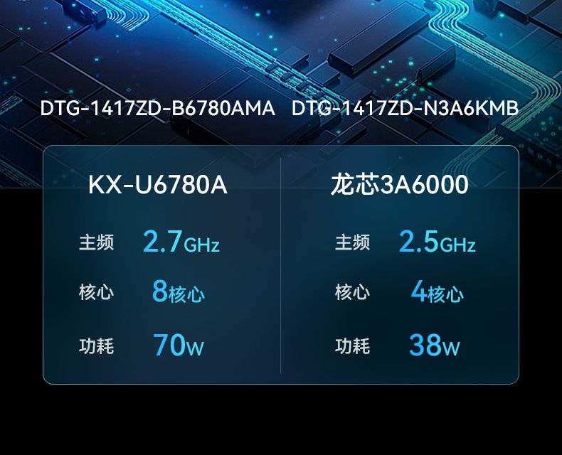 17.3寸便攜式加固一體機,國產(chǎn)兆芯KX-U6780A處理器電腦,DTG-1417ZD-B6780AMA.jpg