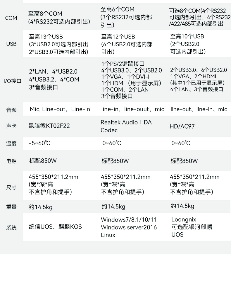 國產龍芯加固便攜機,支持銀河麒麟、UOS操作系統,DTG-1417ZD-N3A6KMB.jpg