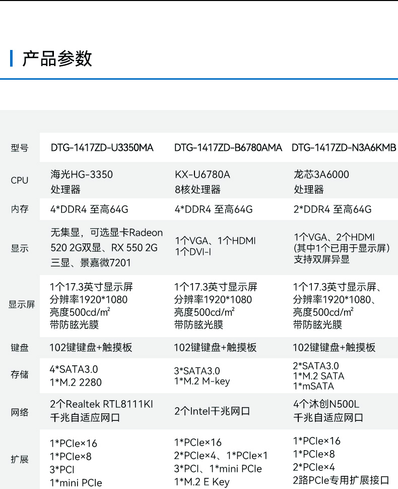 國產龍芯加固便攜機,支持銀河麒麟、UOS操作系統,DTG-1417ZD-N3A6KMB.jpg