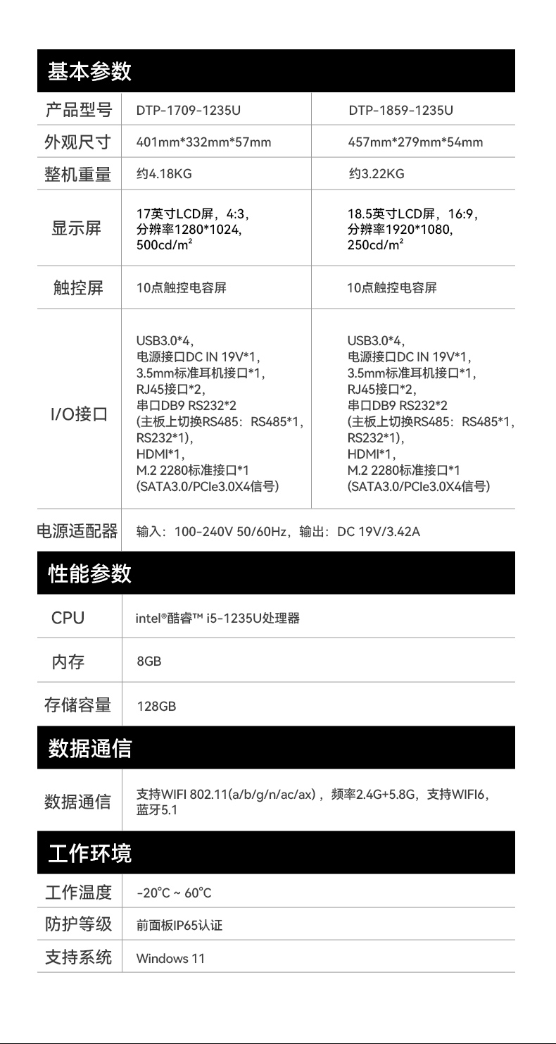 17寸工業(yè)平板電腦,酷睿12代工業(yè)觸控平板電腦,P65防護,DTP-1709-1235U.jpg