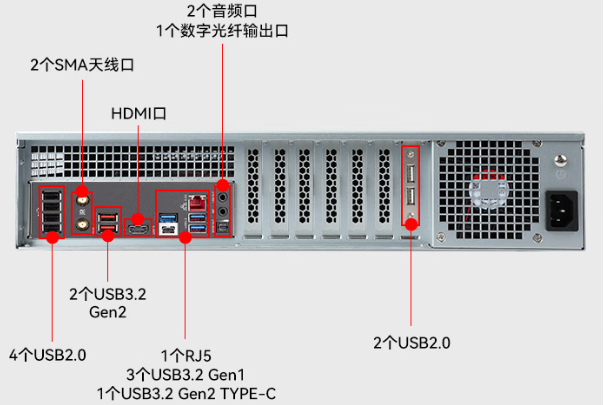 東田AI工控機端口.png