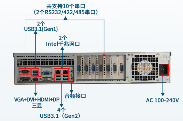 東田2U工控機端口.png
