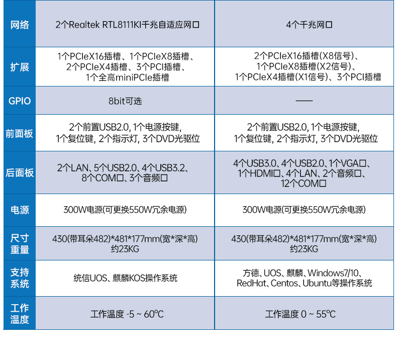 國產(chǎn)4U工控機(jī),雙路海光可擴(kuò)展工控主機(jī),DT-610L-U3350MA.jpg