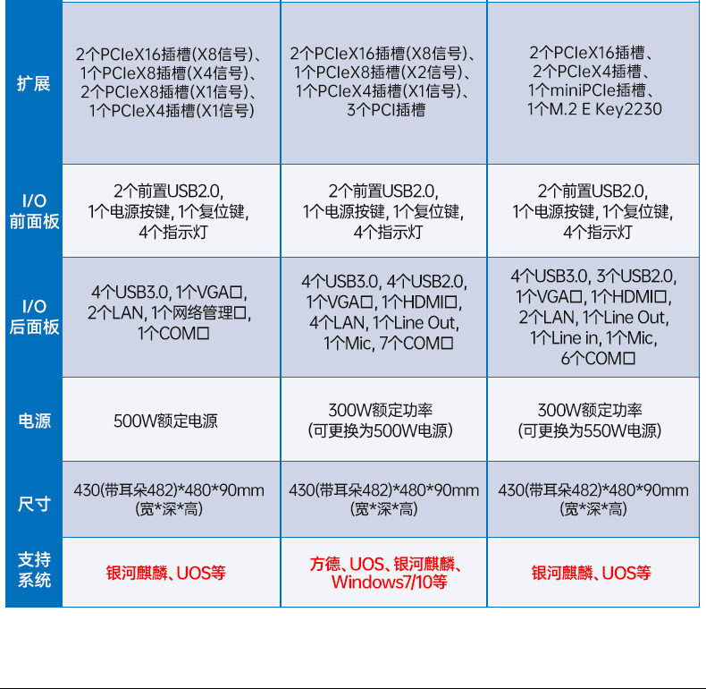 國產(chǎn)2U上架式工控主機,雙路海光工業(yè)電腦,DT-61025-D3350MA.jpg
