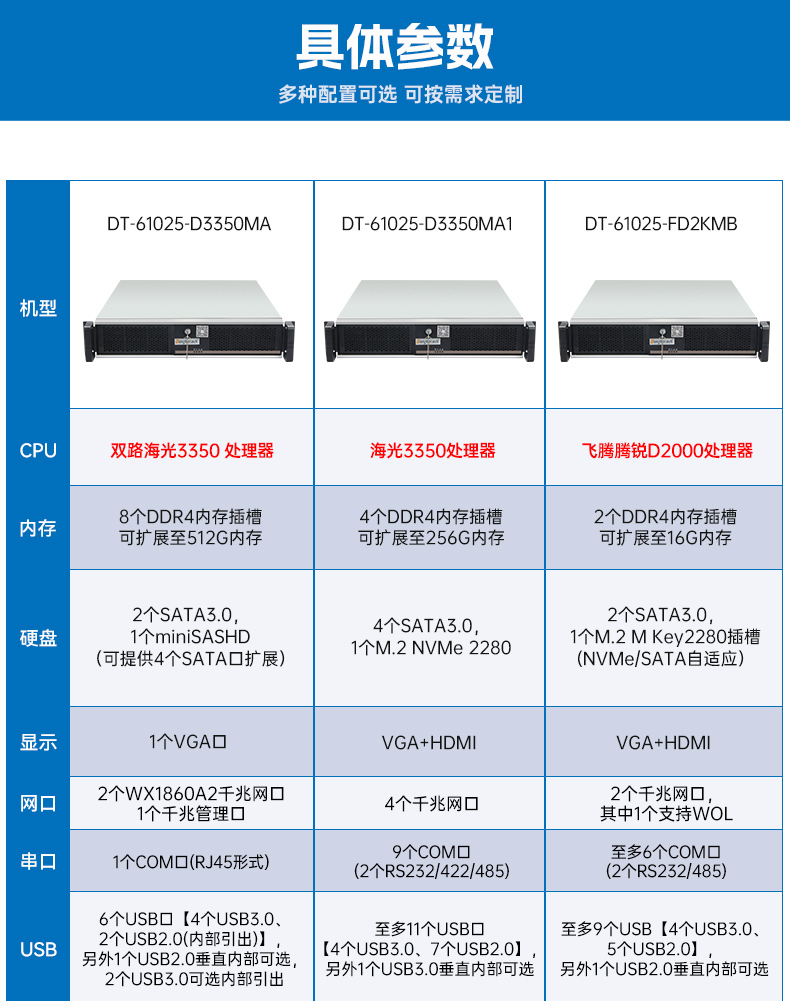 國產(chǎn)化海光工控主機,4個千兆網(wǎng)口工業(yè)電腦,DT-61025-D3350MA1.jpg
