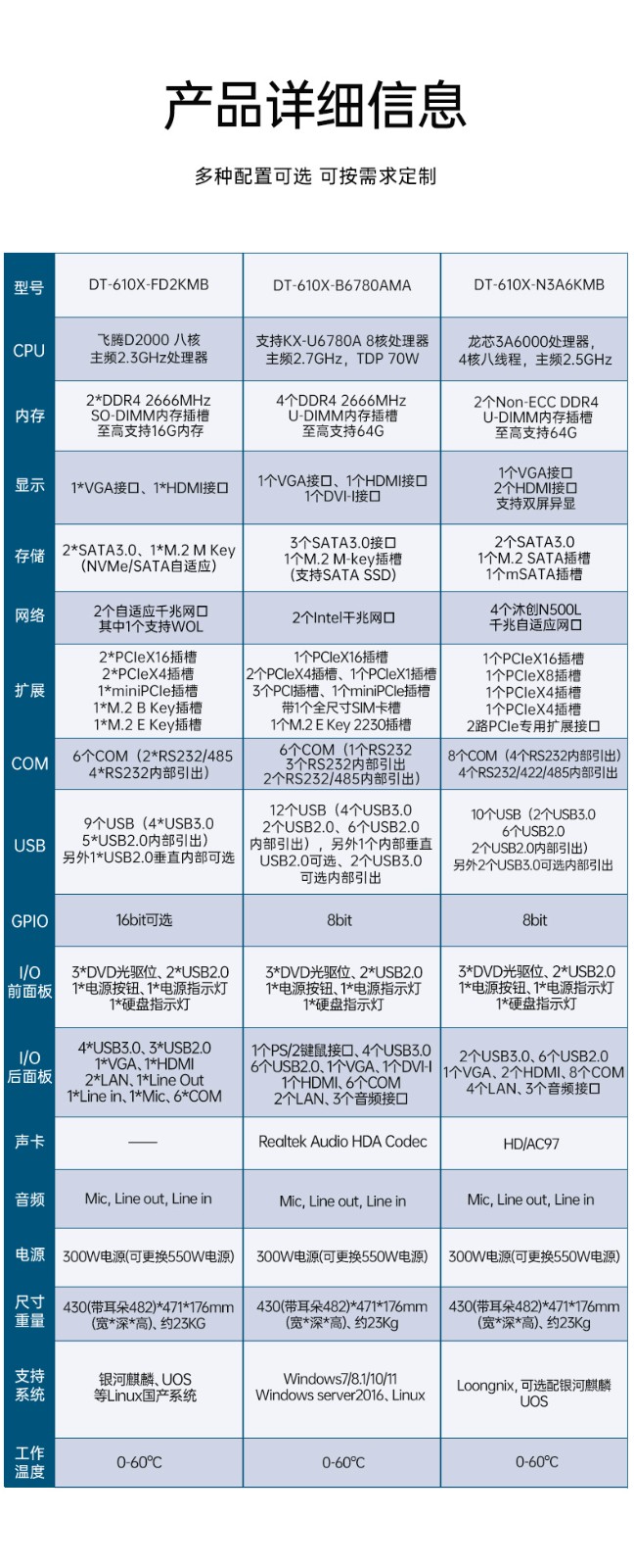 國產(chǎn)化龍芯工控主機-4U工業(yè)控制電腦|DT-610X-N3A6KMB.jpg