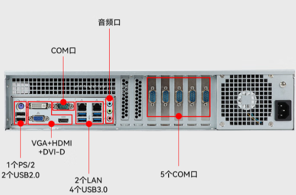 東田2U上架工控機(jī)端口.png