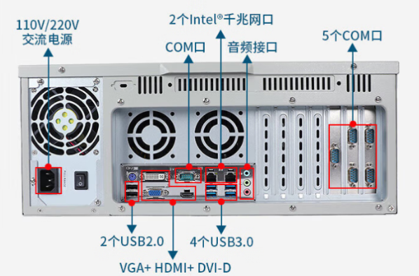 東田4U機(jī)架式工控機(jī)端口.png