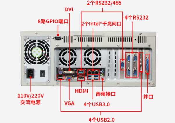 東田4U工業(yè)控制計算機端口.png