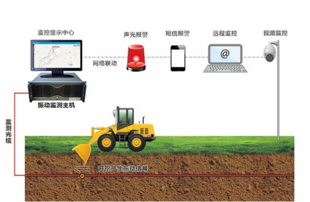 光纖通訊智能監(jiān)測|工控機主板裝CentOS7.6系統(tǒng)的驗證