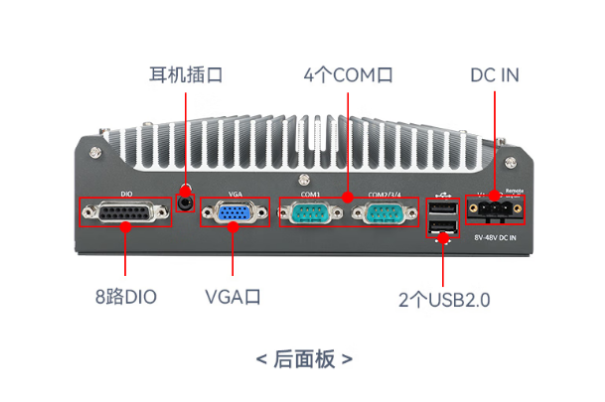 東田嵌入式可擴(kuò)展無(wú)風(fēng)扇工控機(jī)端口.png