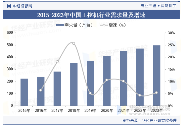 中國(guó)工控行業(yè)需求量.png