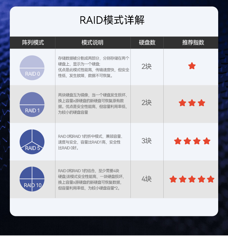 東田工控服務(wù)器,至強(qiáng)Scalable系列處理器,5PCIe擴(kuò)展工業(yè)電腦,DT-26508-BC621MZ.jpg