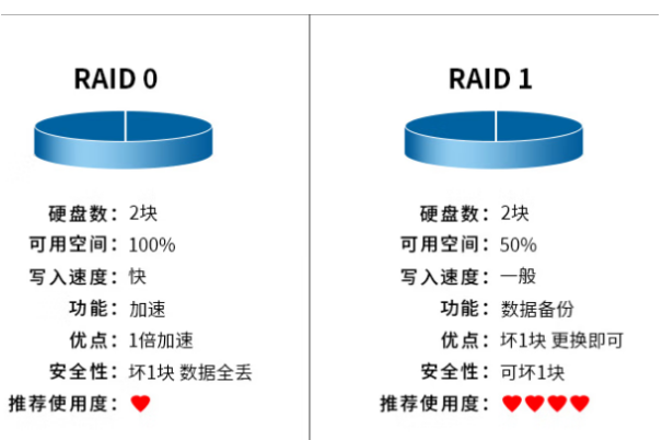 東田工業(yè)級服務(wù)器硬盤RAID陣列.png