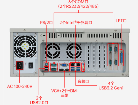 東田機(jī)架式工控服務(wù)器端口.png