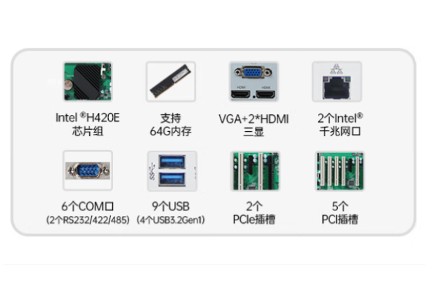 東田機(jī)架式工控服務(wù)器配置.png
